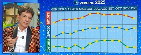 Previsioni Controcampus .